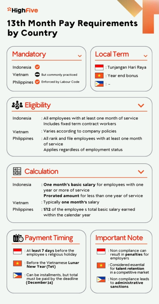 13th Month Pay Requirements By Country